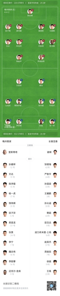 梅州vs亚泰首发：4外援PK，恩戈姆、杨超声、谭龙、贝里奇先发