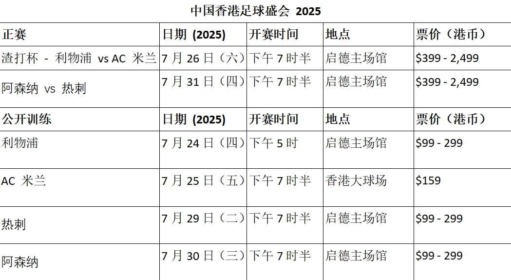 中国香港足球盛会  利物浦对米兰及北伦敦德比赛事票价及开售日期