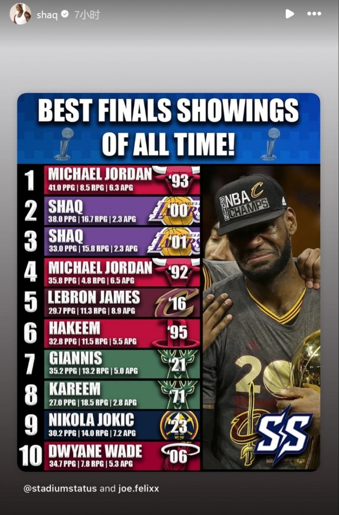 奥尼尔转发Top10单次总决赛表现：乔丹居首 奥尼尔二三 16詹第五