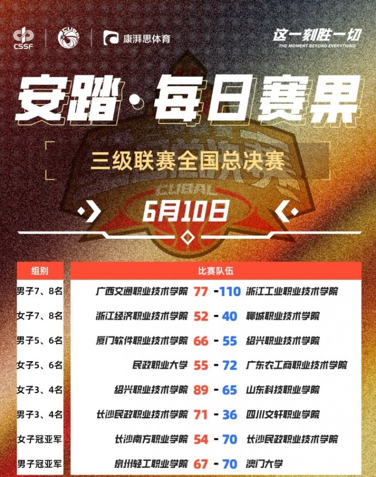 中国澳门大学男篮&长沙民政职业技术学院女篮夺CUBAL三级联赛冠军