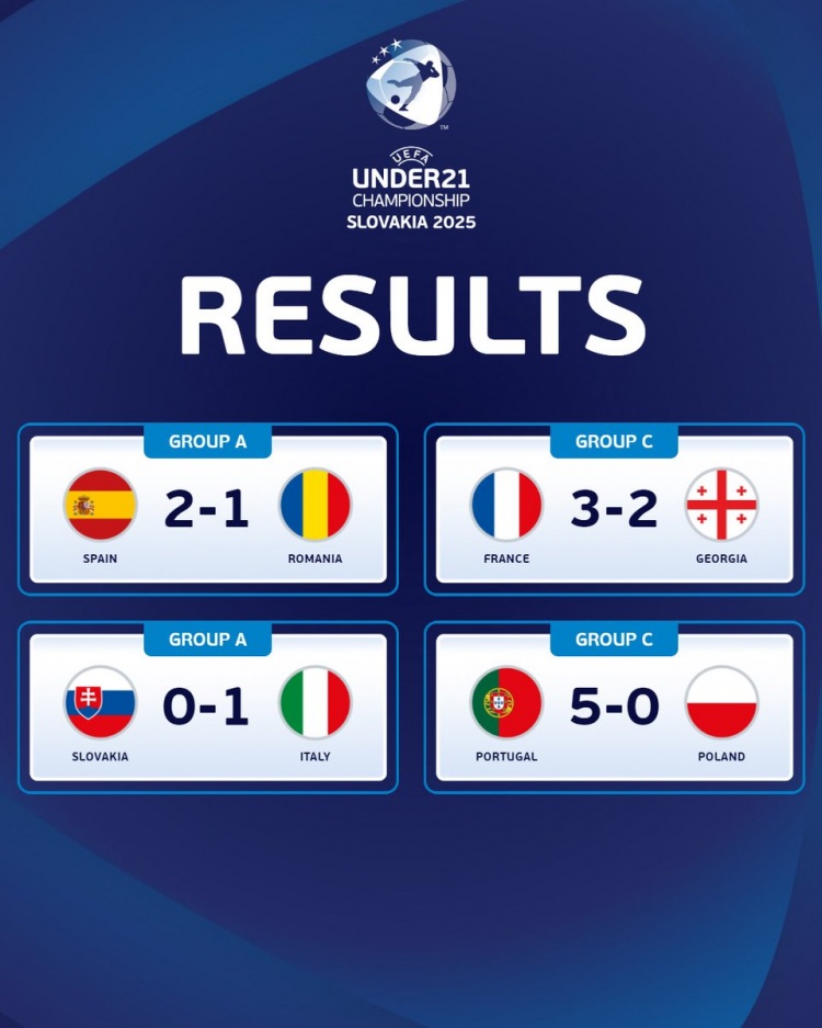 U21欧洲杯今日综述：西意均战胜对手&取两连胜，提前一轮晋级八强