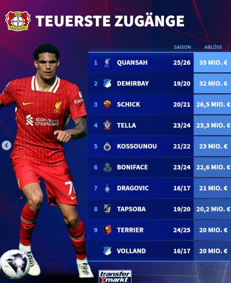 德转列药厂队史引援榜：宽萨3500万成标王，希克、博尼法斯在列