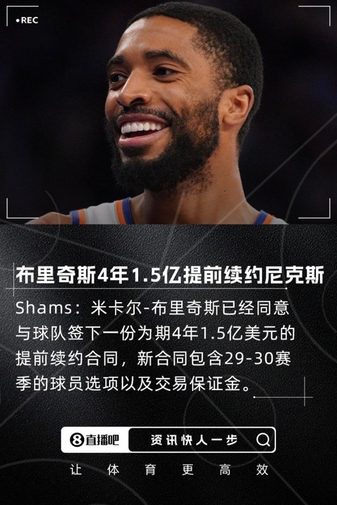 铁人Shams：米卡尔-布里奇斯4年1.5亿提前续约尼克斯